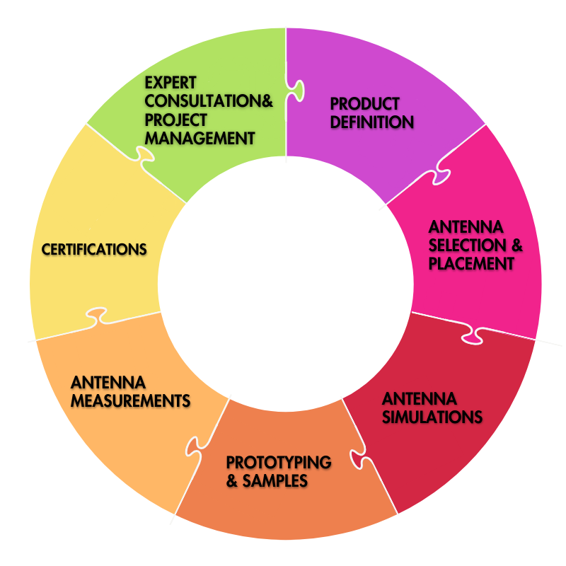 Engineering Services Consultation (2000 SEK per hour)